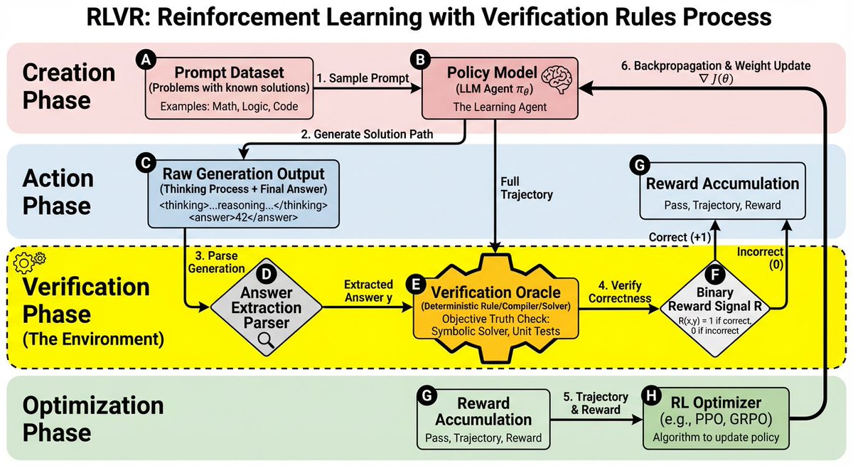 RLVR block diagram — example 1
