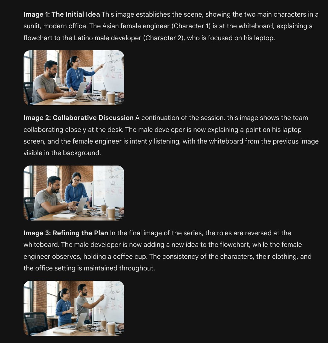 Character Consistency Template and Example Prompt