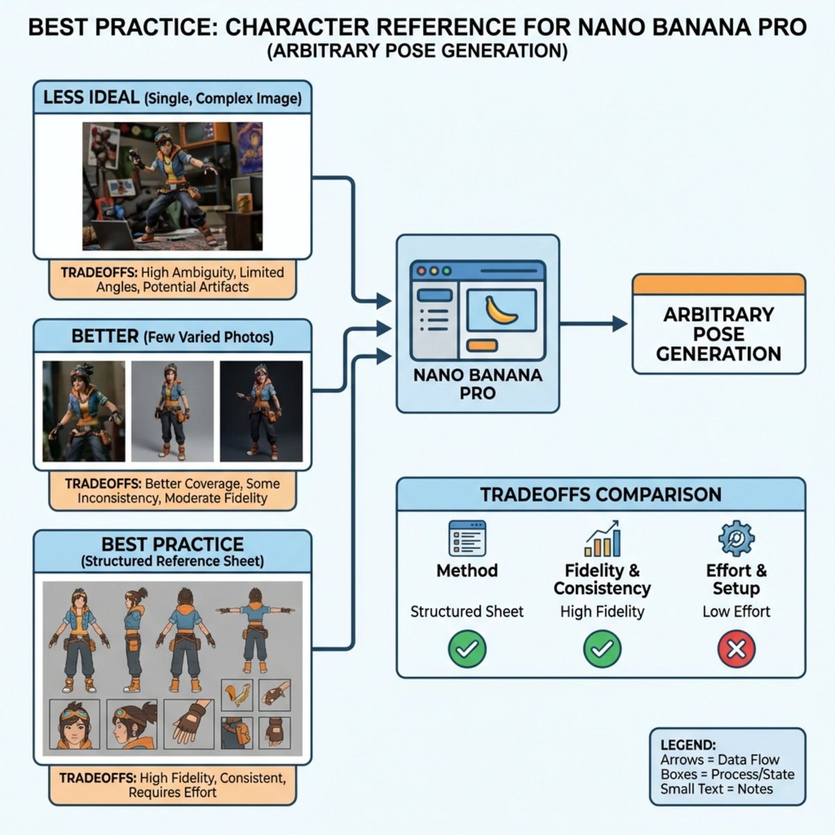 Nano Banana Pro Explains Itself — example 1
