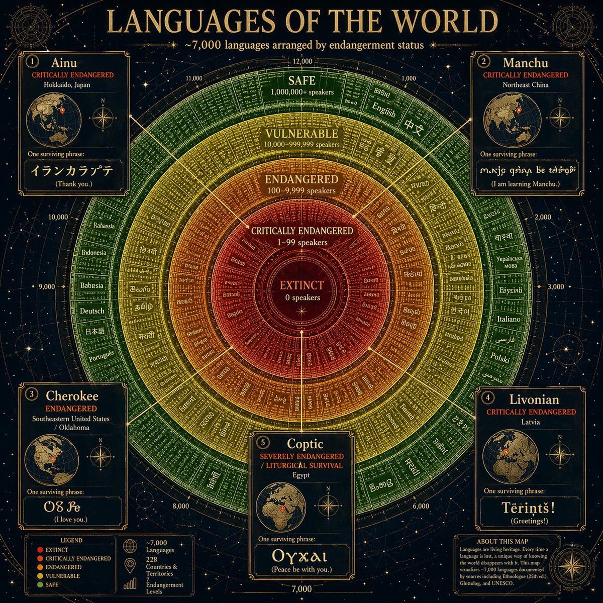 Circular Language Infographic — example 1