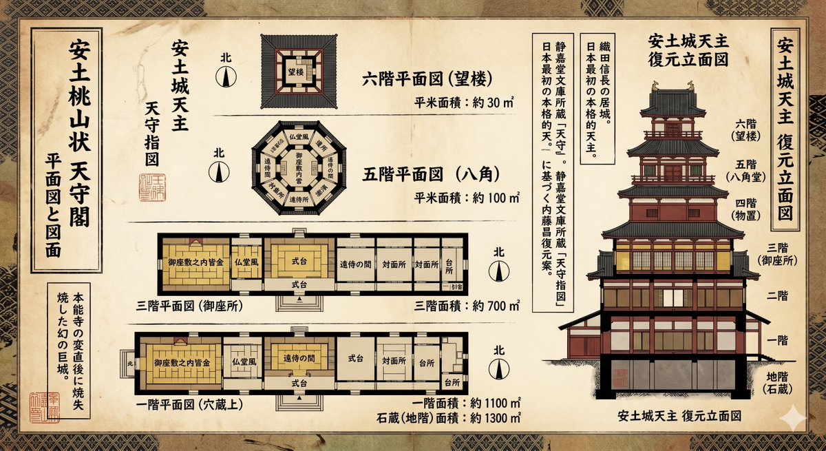 Azuchi-Momoyama Castle Floor Plan — example 2