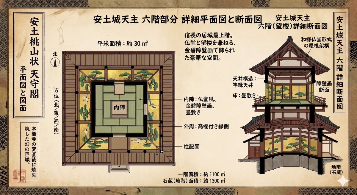 Azuchi-Momoyama Castle Floor Plan — example 3