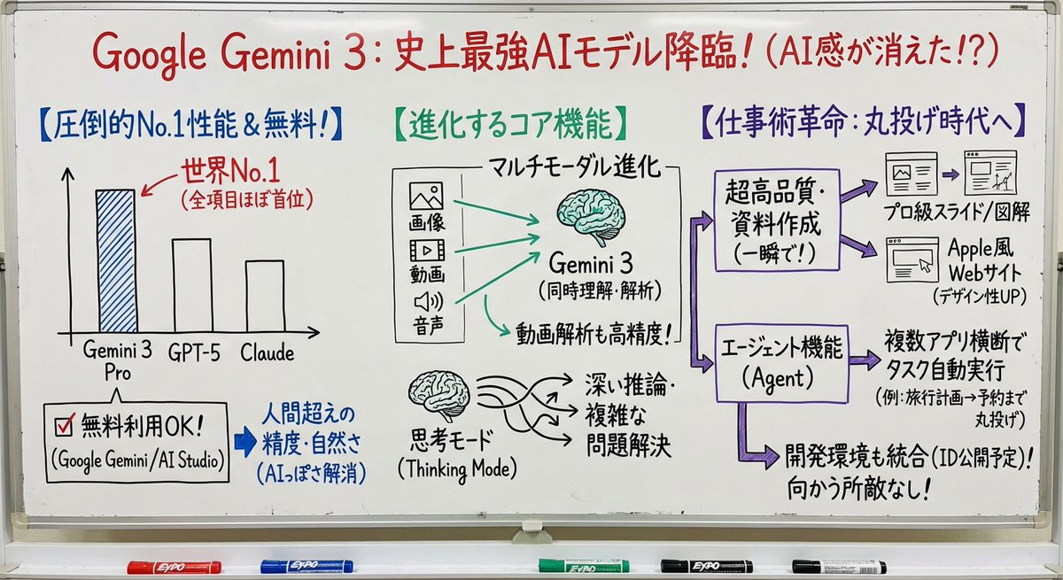 Professor explaining content on a whiteboard — example 1