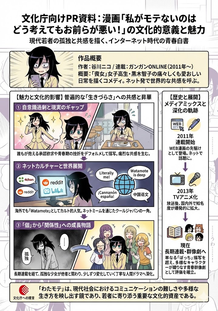 A4 visual explainer about Watamote’s cultural significance — example 1