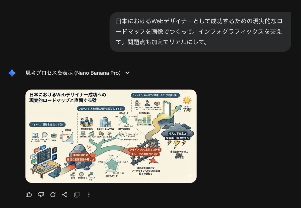 Roadmap diagram for becoming a successful web designer in Japan — example 1