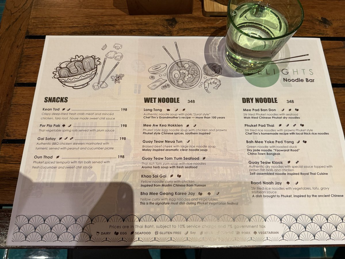 Menu Visualization Prompt — example 1