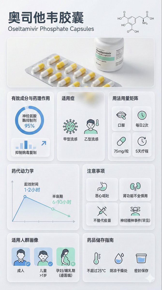 Medical Infographic Poster Prompt using Bento Grid Layout — example 2