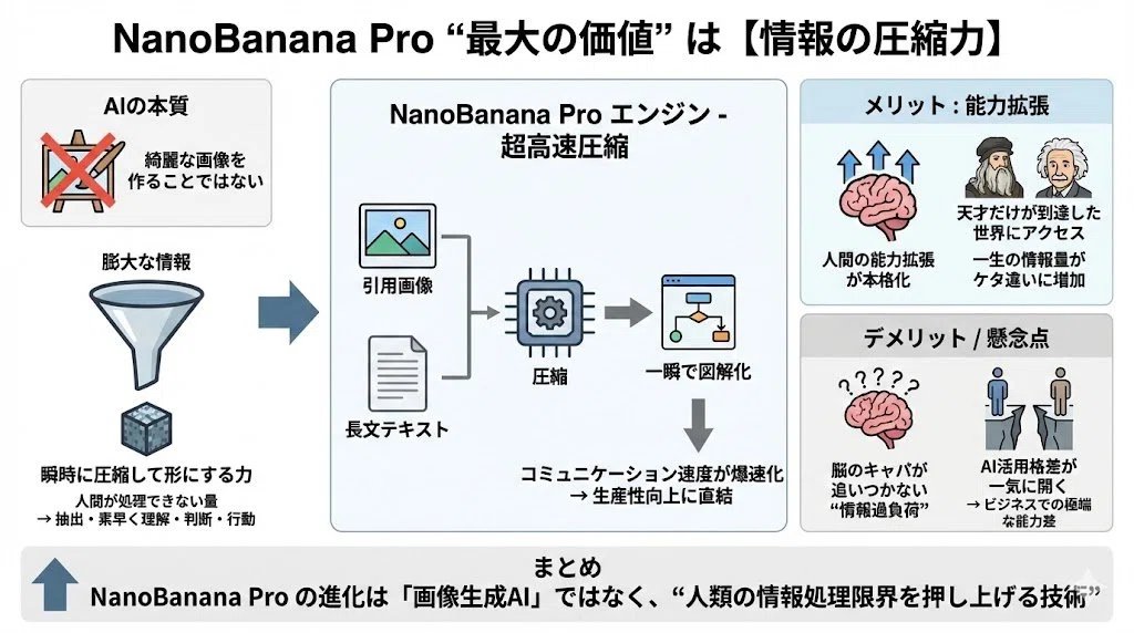 Nano Banana Pro Prompt for Generating 'Viral Diagrams' — example 4