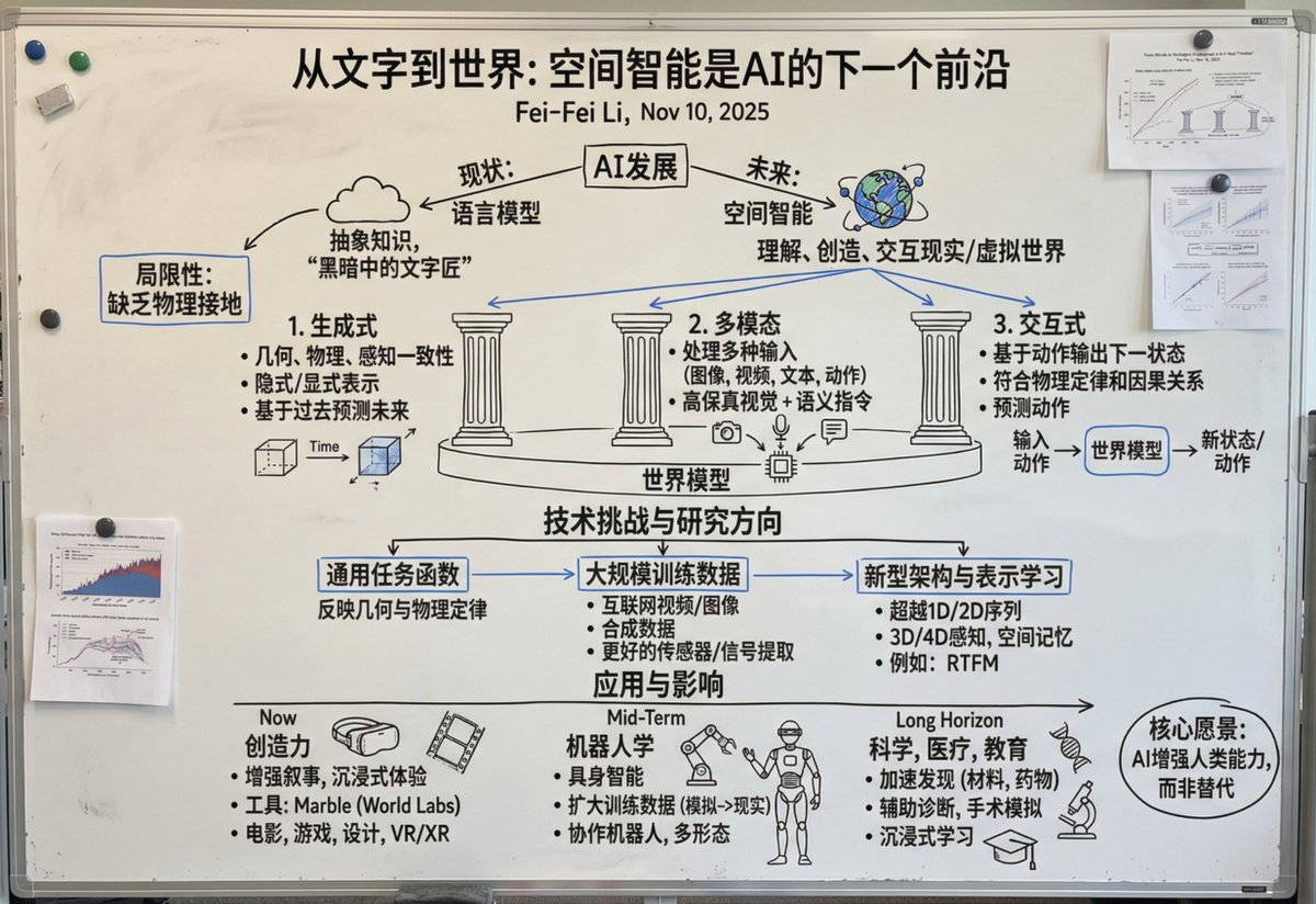 Chinese whiteboard summary of long documents — example 1