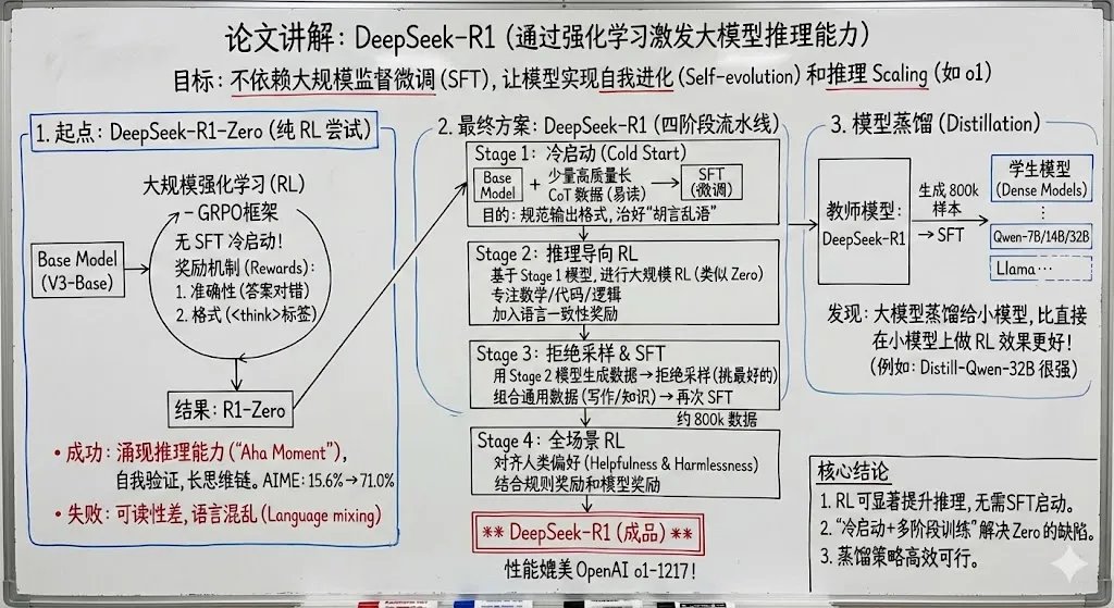 Chinese whiteboard summary of long documents — example 2