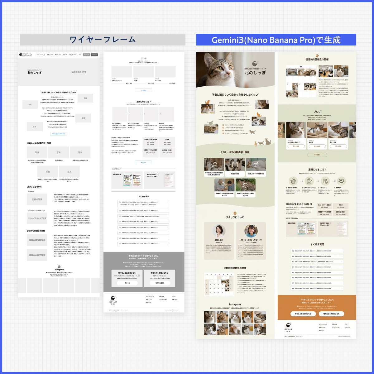 Web page design from reference wireframe — example 1