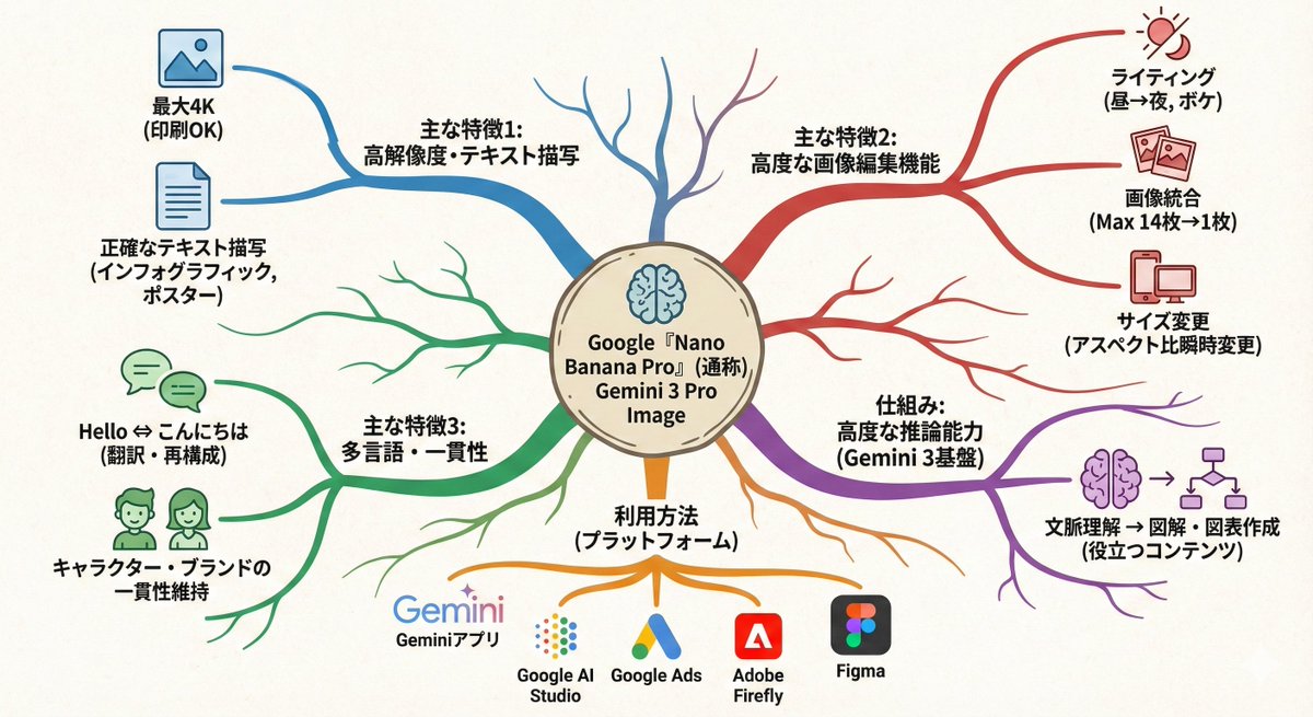 Text-to-mindmap graphic — example 1
