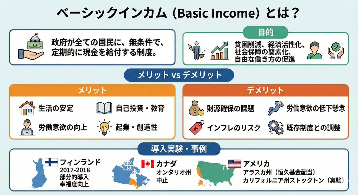 Image summarizing basic income — example 1