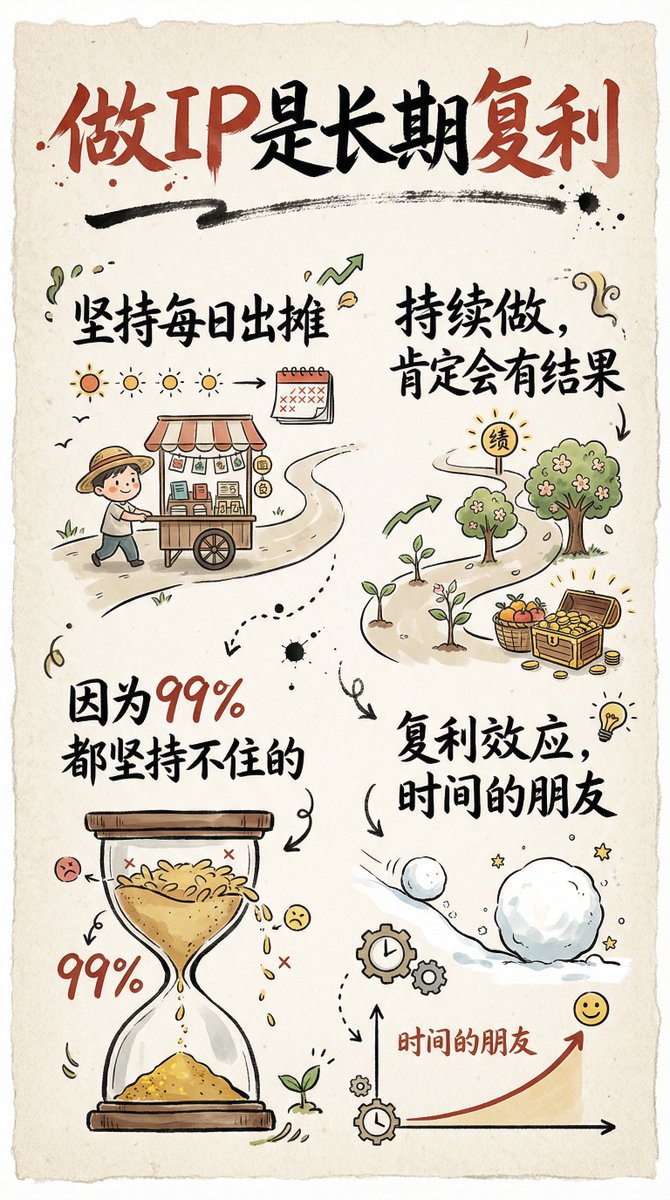 Hand-drawn infographic card about long-term IP building — example 1