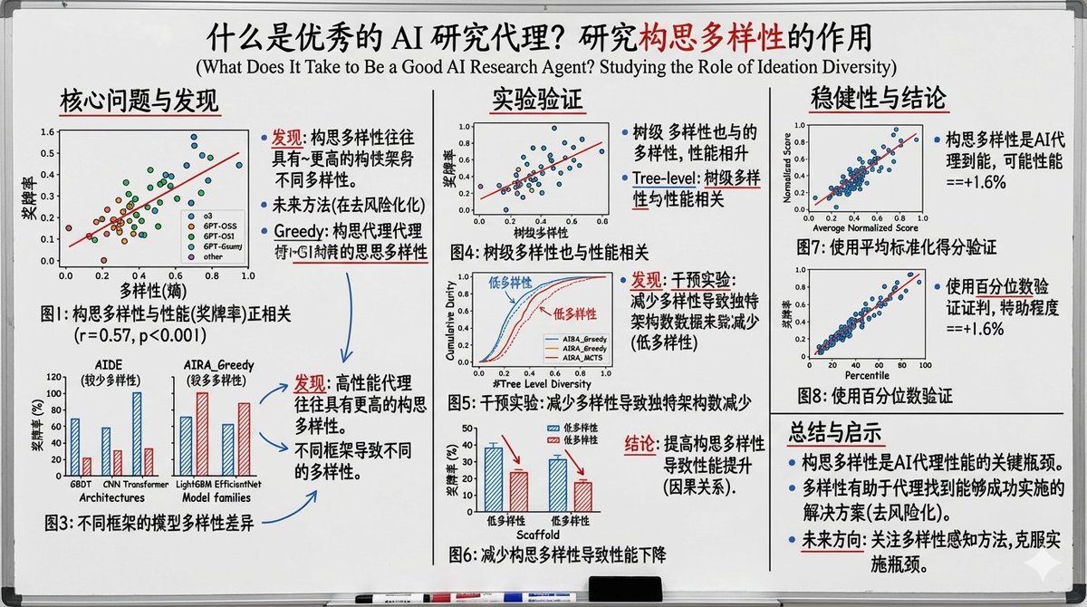 Whiteboard-style slide explaining a research paper — example 1