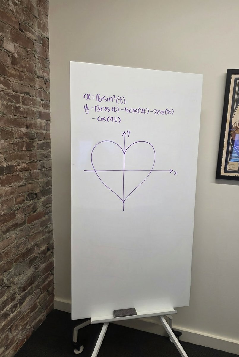 Formula graph on whiteboard — example 2