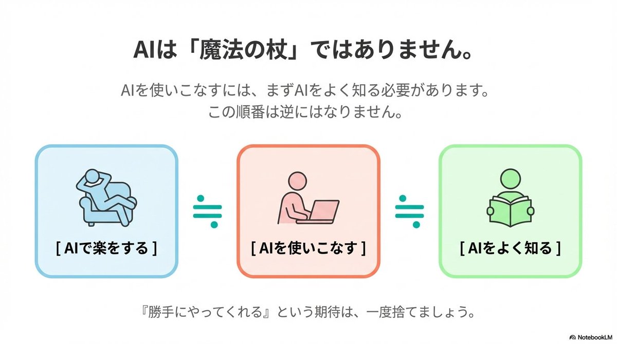 Clean flat slide design style guide for NotebookLM — example 3