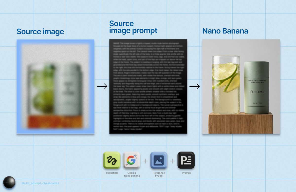 Detailed Product Still Life Photography Prompt — example 1