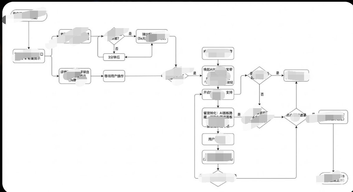 Minimalist Flowchart/Diagram Generation Style Guide — example 1