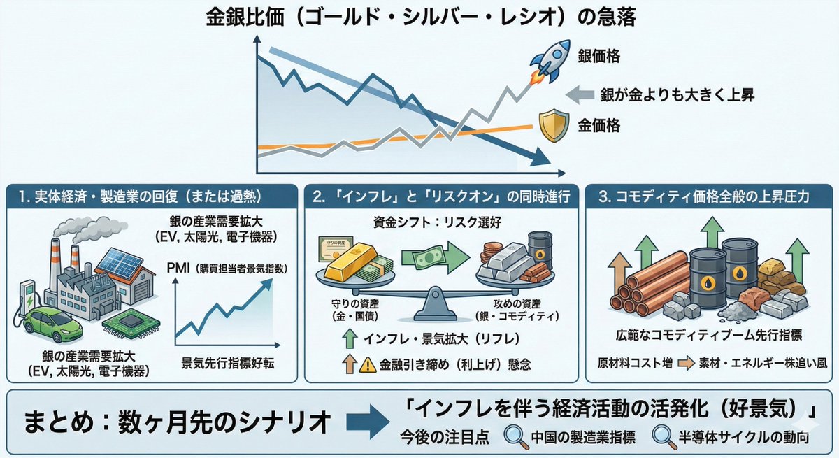 Macroeconomic Outlook Prompt (Inflation and Economic Activity) — example 1