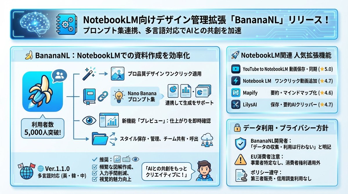 Design Management Prompt Template for NotebookLM — example 1