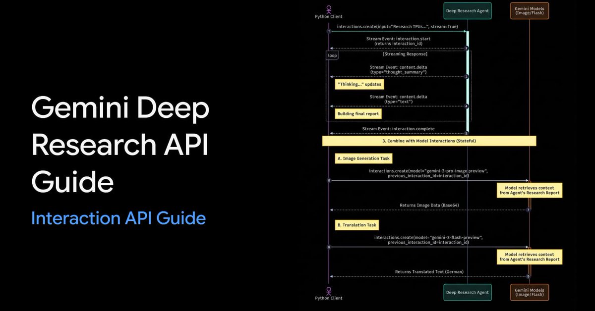 Gemini Deep Research API Use Case — example 1